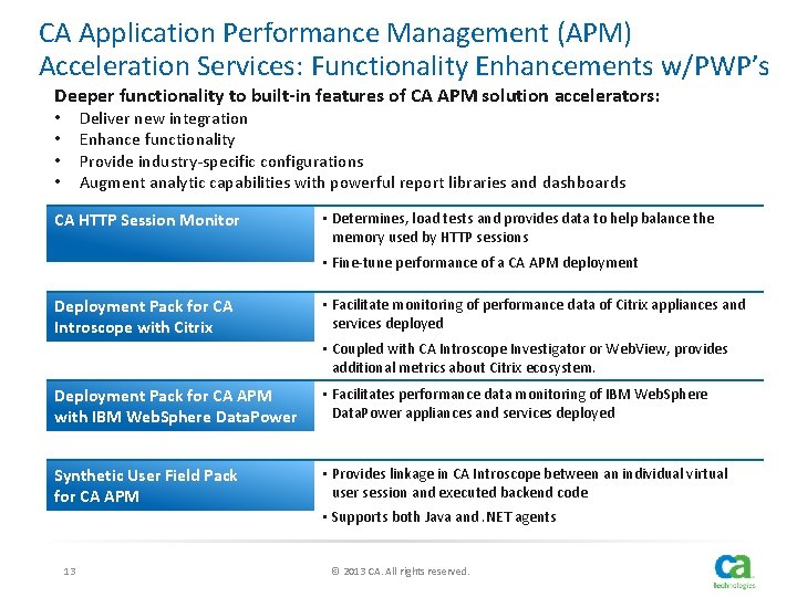 CA Application Performance Management (APM) Acceleration Services: Functionality Enhancements w/PWP’s Deeper functionality to built-in