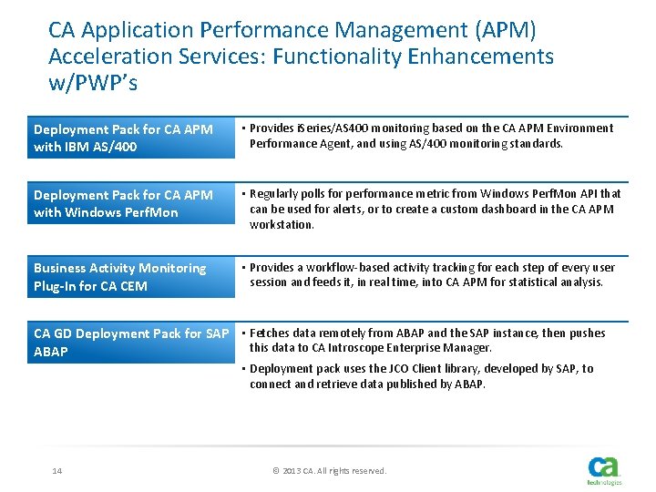 CA Application Performance Management (APM) Acceleration Services: Functionality Enhancements w/PWP’s Deployment Pack for CA
