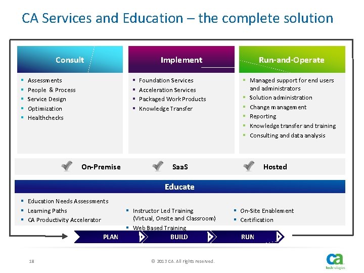 CA Services and Education – the complete solution Consult § § § Implement Assessments