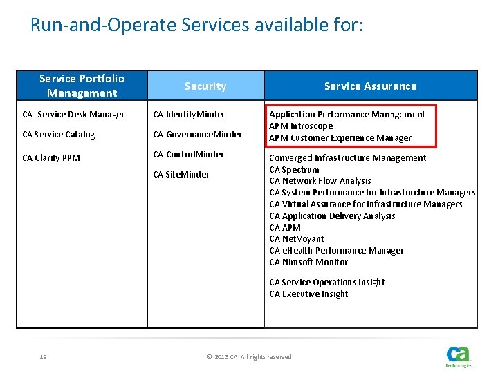 Run-and-Operate Services available for: Service Portfolio Management Security CA -Service Desk Manager CA Identity.