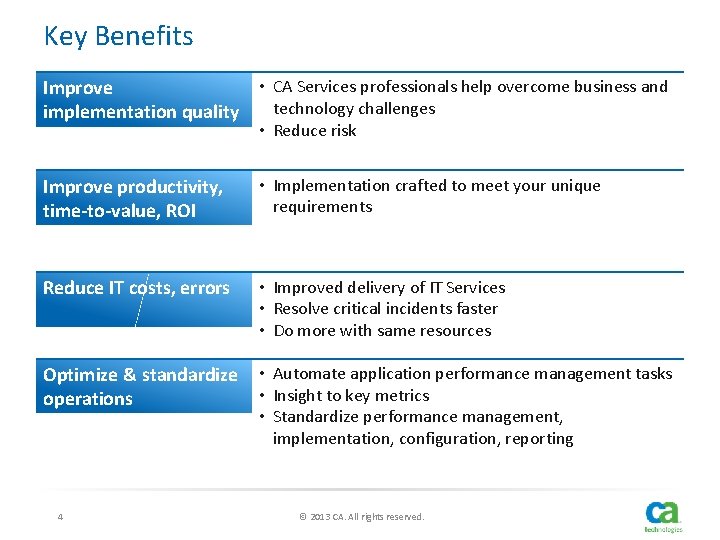 Key Benefits Improve implementation quality • CA Services professionals help overcome business and technology