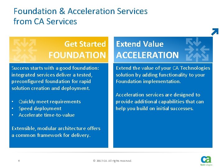 Foundation & Acceleration Services from CA Services Get Started FOUNDATION Success starts with a