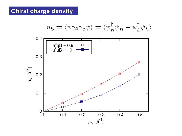 Chiral charge density 