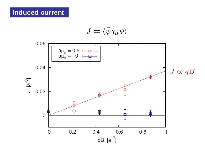 Induced current 