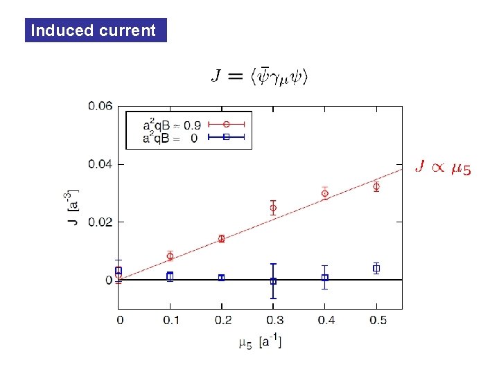 Induced current 