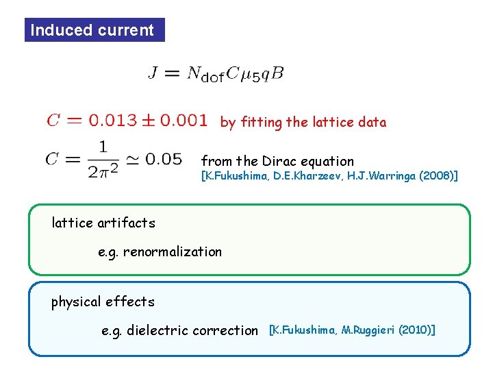 Induced current by fitting the lattice data from the Dirac equation [K. Fukushima, D.