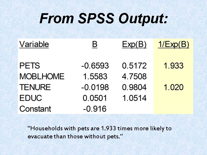 From SPSS Output: “Households with pets are 1. 933 times more likely to evacuate