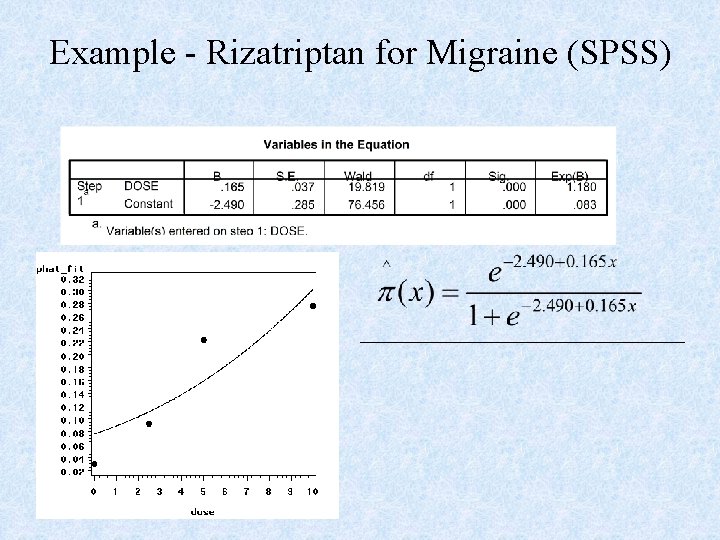 Example - Rizatriptan for Migraine (SPSS) 