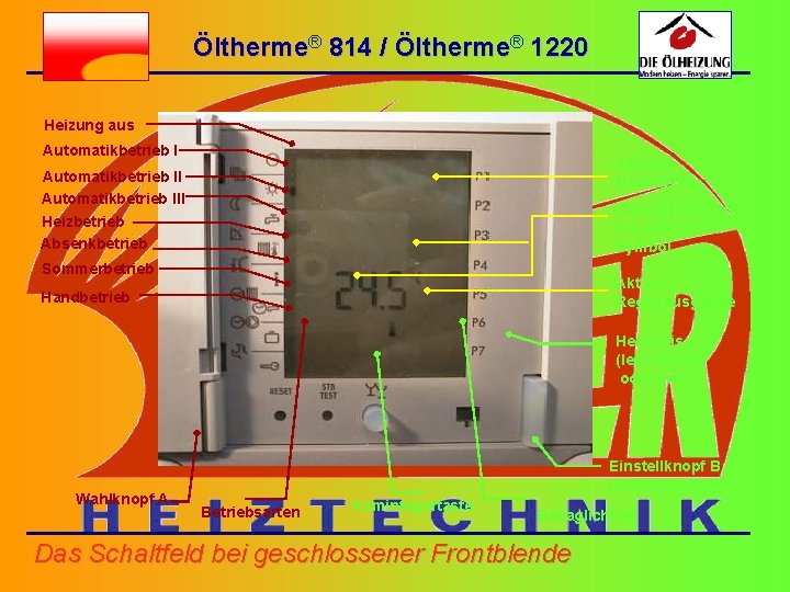Öltherme® 814 / Öltherme® 1220 Heizung aus Automatikbetrieb I Aktuelle Betriebsart Automatikbetrieb III Heizbetrieb