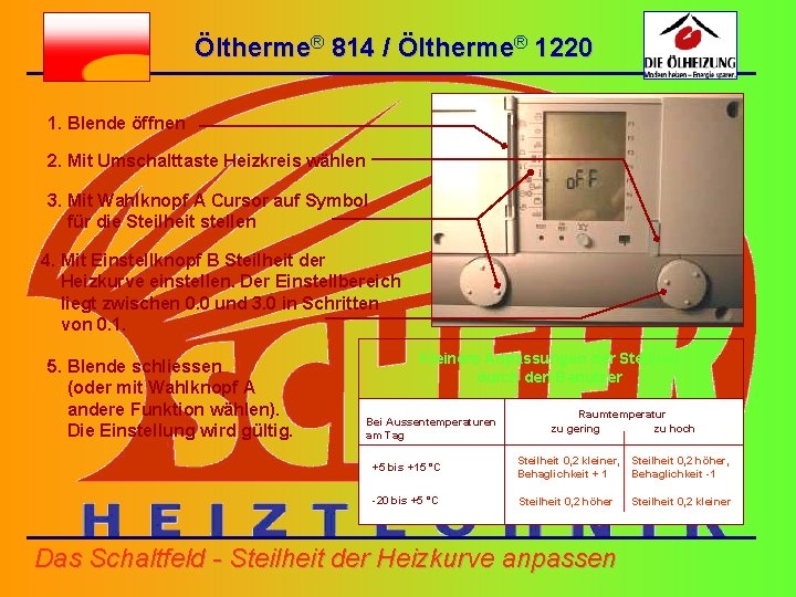 Öltherme® 814 / Öltherme® 1220 1. Blende öffnen 2. Mit Umschalttaste Heizkreis wählen 3.