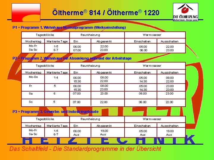 Öltherme® 814 / Öltherme® 1220 P 1 = Programm 1, Wohnhaus Normalprogramm (Werkseinstellung) Tagesblöcke
