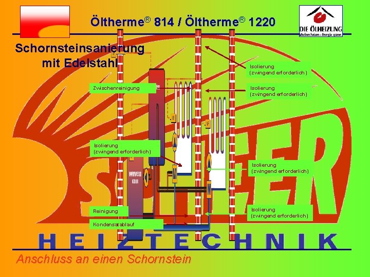 Öltherme® 814 / Öltherme® 1220 Schornsteinsanierung mit Edelstahl Zwischenreinigung Isolierung (zwingend erforderlich) Reinigung Kondensatablauf