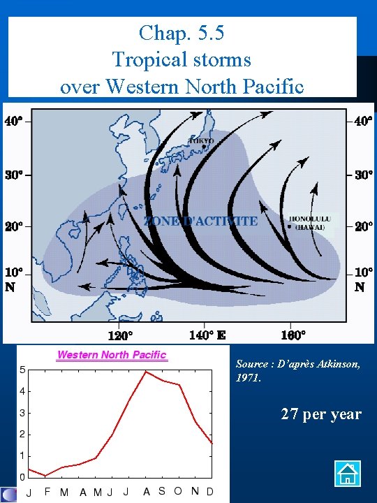 Chap. 5. 5 Tropical storms over Western North Pacific Source : D’après Atkinson, 1971.