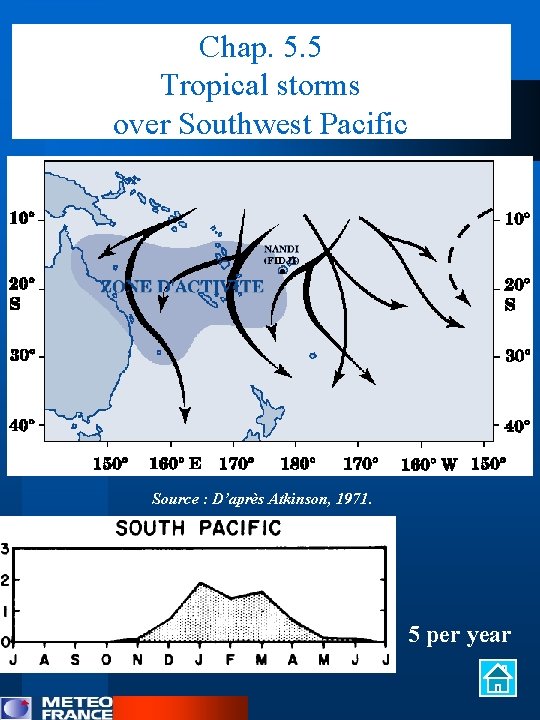 Chap. 5. 5 Tropical storms over Southwest Pacific Source : D’après Atkinson, 1971. 5