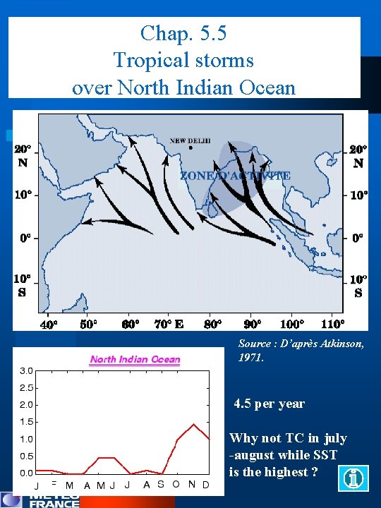 Chap. 5. 5 Tropical storms over North Indian Ocean Source : D’après Atkinson, 1971.