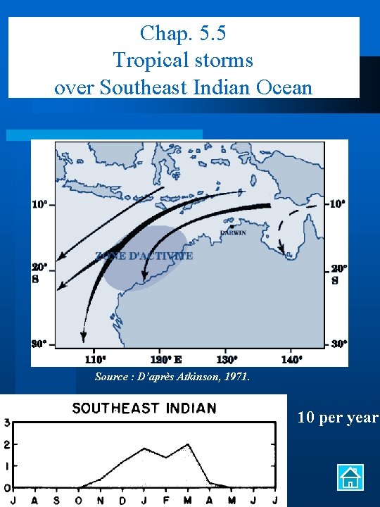 Chap. 5. 5 Tropical storms over Southeast Indian Ocean Source : D’après Atkinson, 1971.