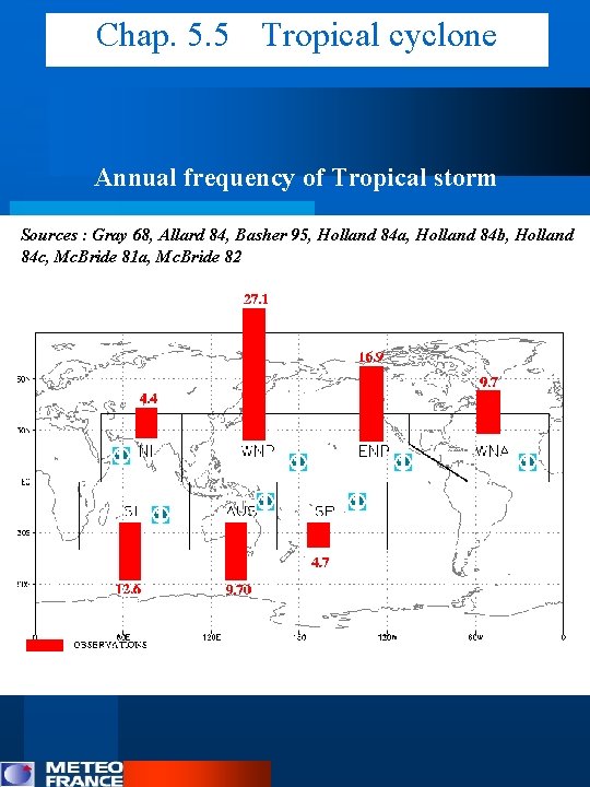 Chap. 5. 5 Tropical cyclone Annual frequency of Tropical storm Sources : Gray 68,