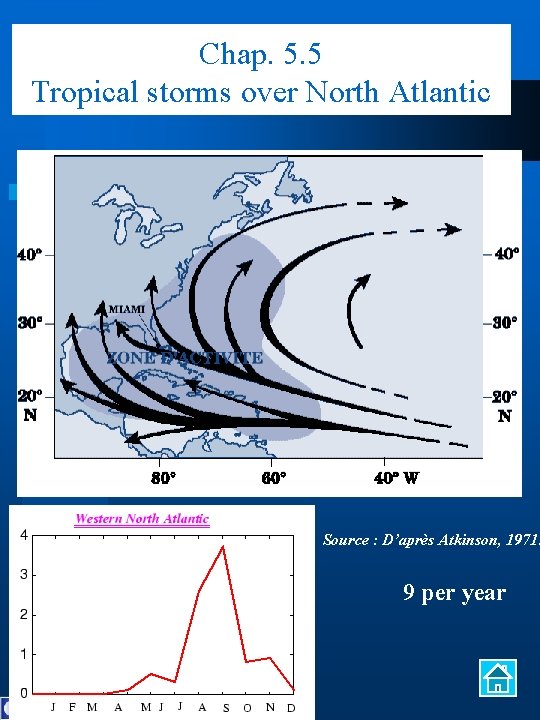 Chap. 5. 5 Tropical storms over North Atlantic Source : D’après Atkinson, 1971. 9