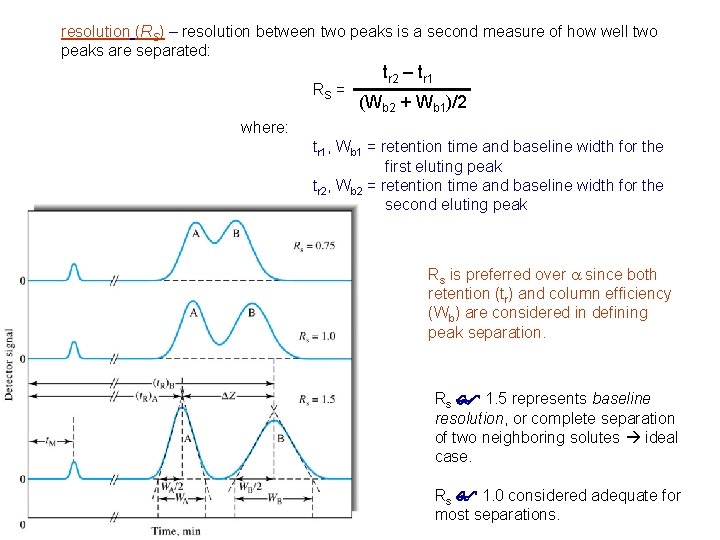 resolution (RS) – resolution between two peaks is a second measure of how well