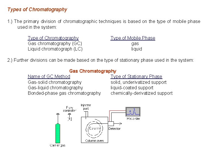 Types of Chromatography 1. ) The primary division of chromatographic techniques is based on