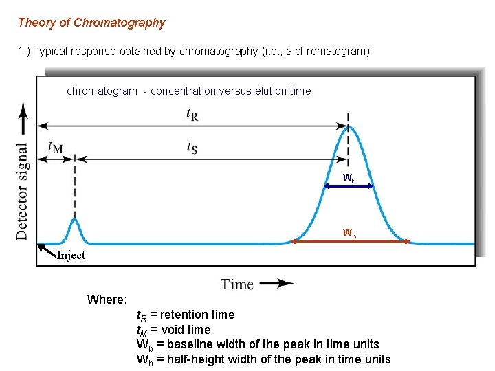 Theory of Chromatography 1. ) Typical response obtained by chromatography (i. e. , a