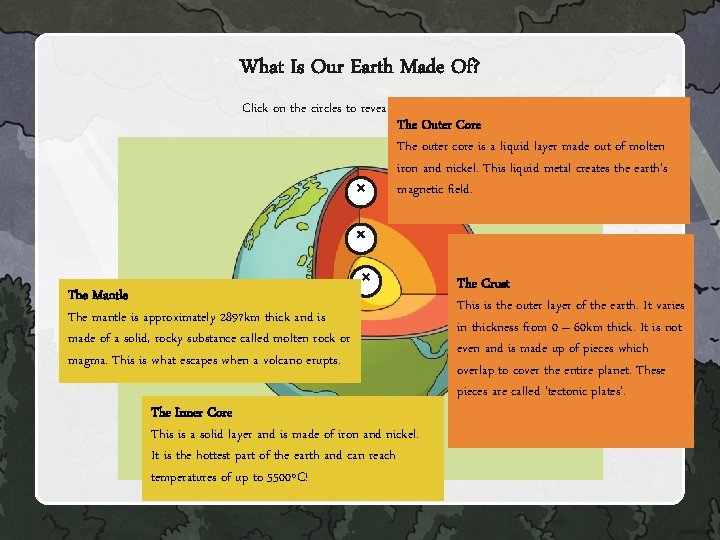 What Is Our Earth Made Of? Click on the circles to reveal the information.