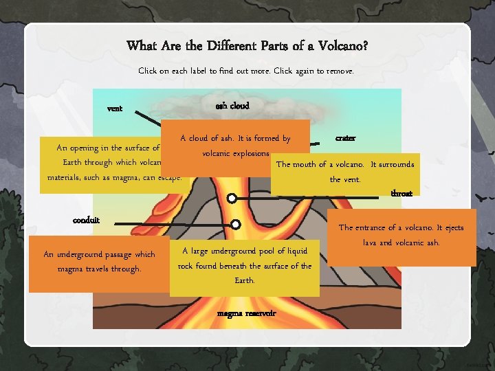 What Are the Different Parts of a Volcano? Click on each label to find