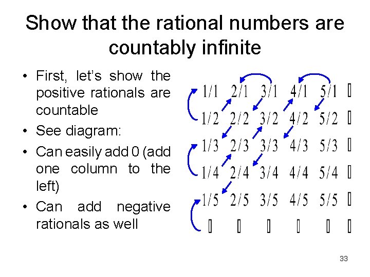 Show that the rational numbers are countably infinite • First, let’s show the positive