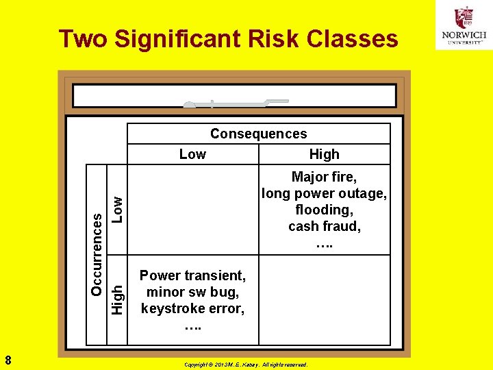 Risk Assessment Risk Management CSH 5 Chapter 62