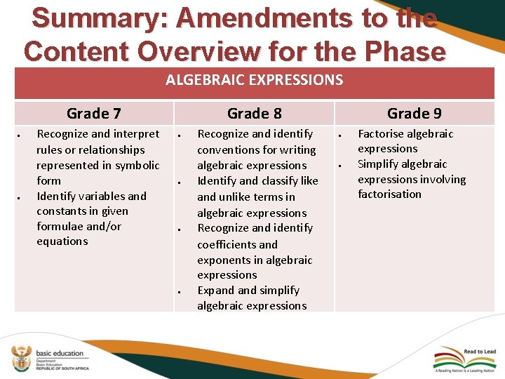 Summary: Amendments to the Content Overview for the Phase ALGEBRAIC EXPRESSIONS Grade 7 Recognize