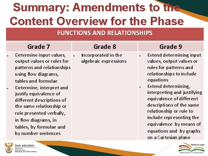 Summary: Amendments to the Content Overview for the Phase FUNCTIONS AND RELATIONSHIPS Grade 7