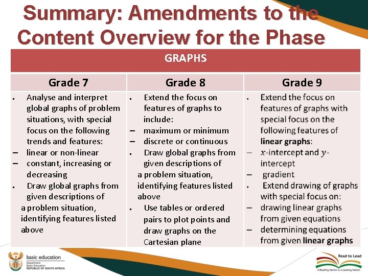 Summary: Amendments to the Content Overview for the Phase GRAPHS Grade 7 Grade 8