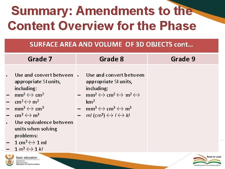 Summary: Amendments to the Content Overview for the Phase SURFACE AREA AND VOLUME OF