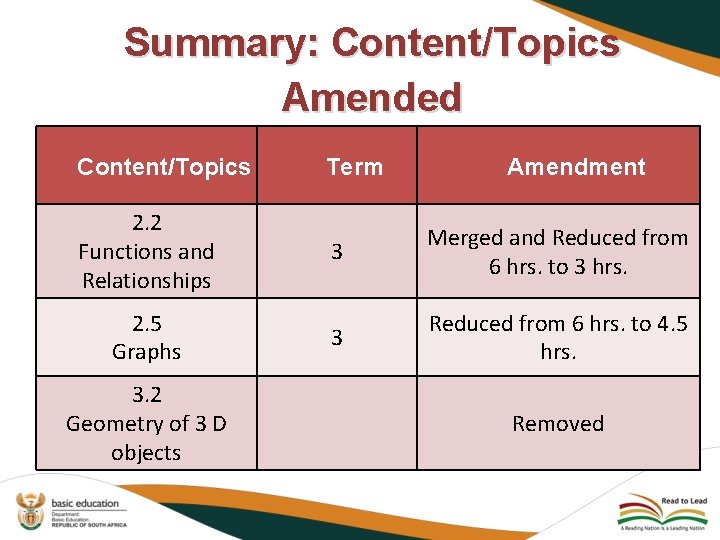 Summary: Content/Topics Amended Content/Topics Term 2. 2 Functions and Relationships 3 Merged and Reduced