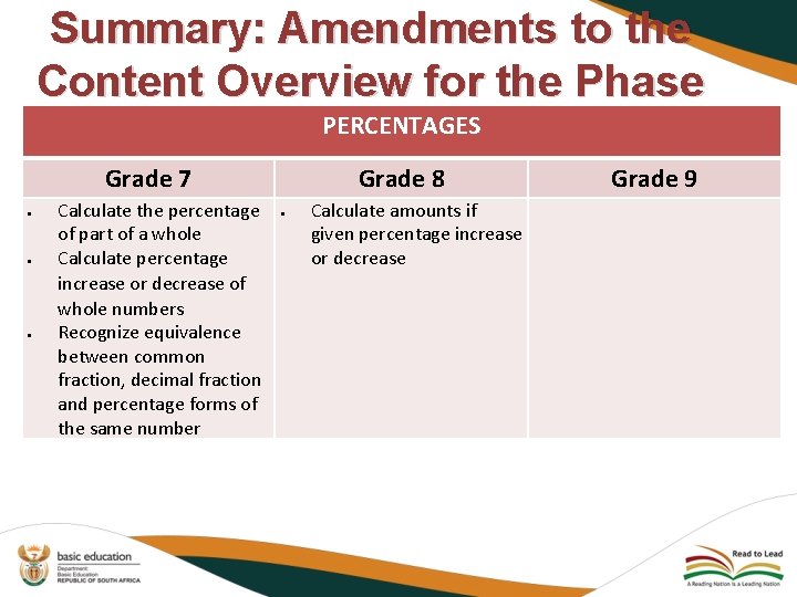 Summary: Amendments to the Content Overview for the Phase PERCENTAGES Grade 7 Calculate the