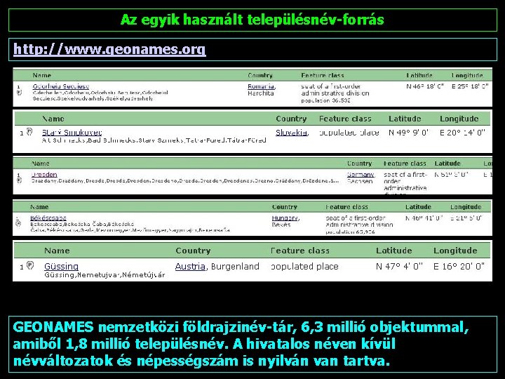 Az egyik használt településnév-forrás http: //www. geonames. org GEONAMES nemzetközi földrajzinév-tár, 6, 3 millió