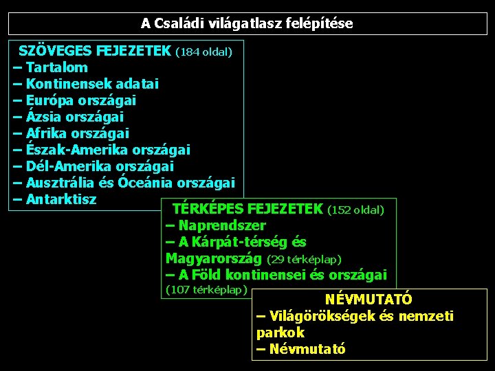 A Családi világatlasz felépítése SZÖVEGES FEJEZETEK (184 oldal) – Tartalom – Kontinensek adatai –