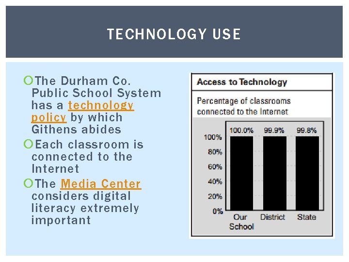 TECHNOLOGY USE The Durham Co. Public School System has a technology policy by which