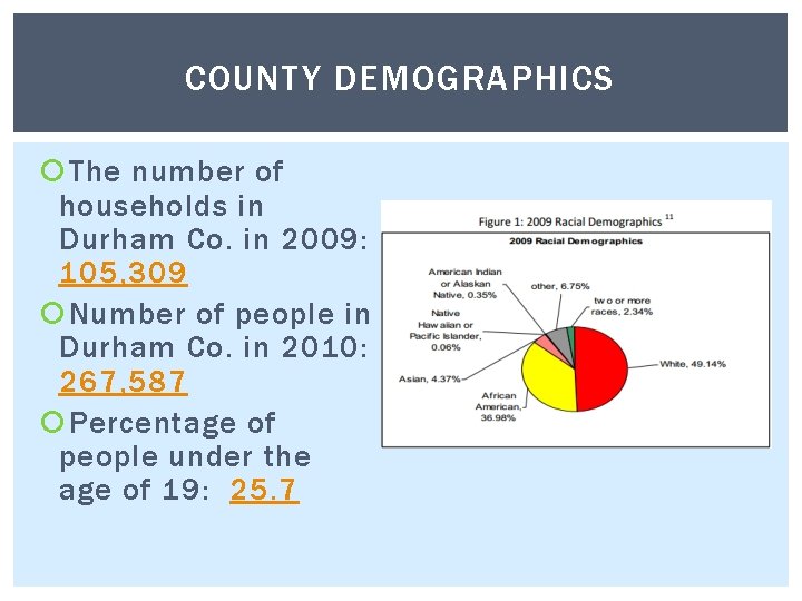 COUNTY DEMOGRAPHICS The number of households in Durham Co. in 2009: 105, 309 Number