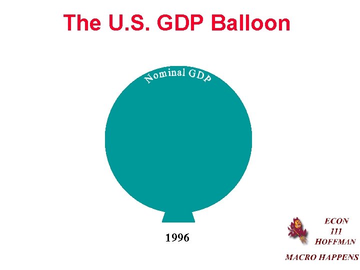 The U. S. GDP Balloon 1996 