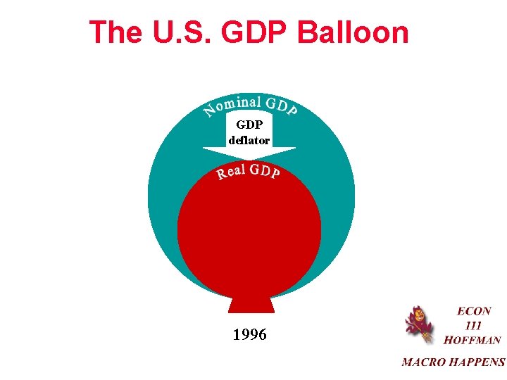 The U. S. GDP Balloon GDP deflator 1996 