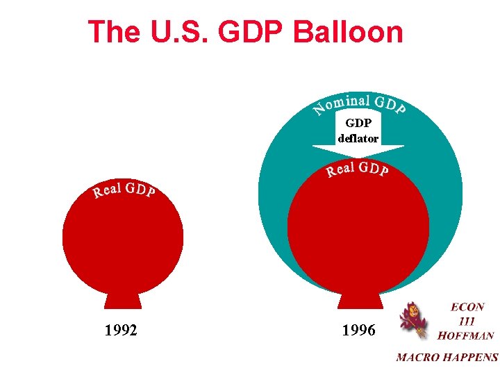 The U. S. GDP Balloon GDP deflator 1992 1996 