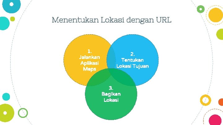 Menentukan Lokasi dengan URL 1. Jalankan Aplikasi Maps 2. Tentukan Lokasi Tujuan 3. Bagikan