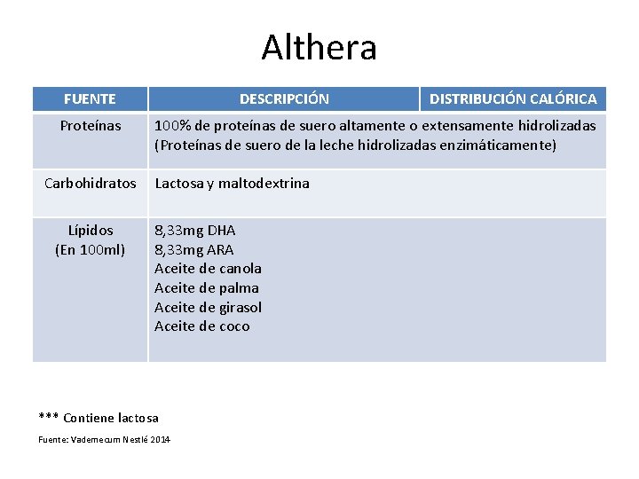 Althera FUENTE Proteínas DESCRIPCIÓN 100% de proteínas de suero altamente o extensamente hidrolizadas (Proteínas Althera FUENTE Proteínas DESCRIPCIÓN 100% de proteínas de suero altamente o extensamente hidrolizadas (Proteínas