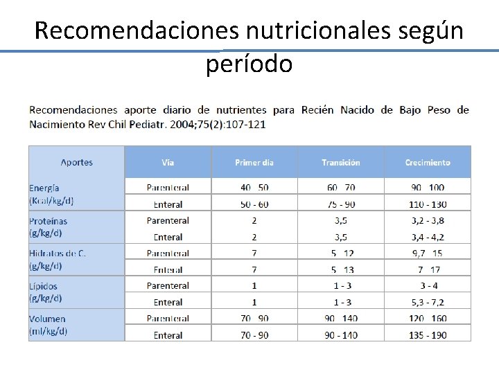 Recomendaciones nutricionales según período Recomendaciones nutricionales según período