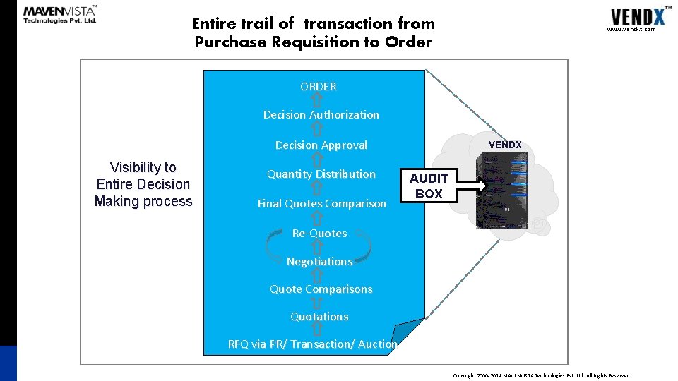 Entire trail of transaction from Purchase Requisition to Order www. vend-x. com ORDER Decision Entire trail of transaction from Purchase Requisition to Order www. vend-x. com ORDER Decision