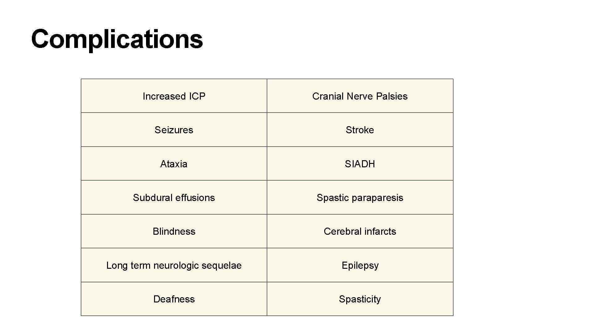 Complications Increased ICP Cranial Nerve Palsies Seizures Stroke Ataxia SIADH Subdural effusions Spastic paraparesis