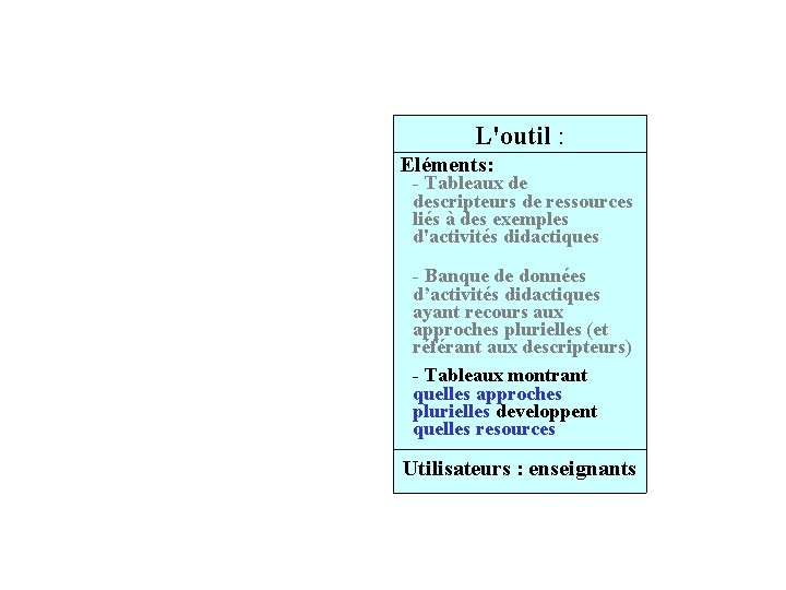 L'outil : Eléments: - Tableaux de descripteurs de ressources liés à des exemples d'activités