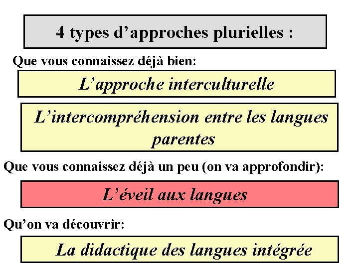 4 types d’approches plurielles : Que vous connaissez déjà bien: L’approche interculturelle L’intercompréhension entre