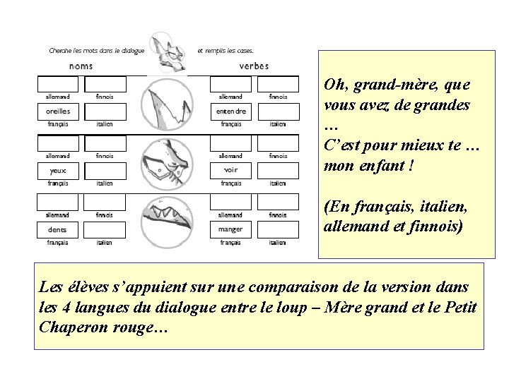 Oh, grand-mère, que Première vous avez de grandes … situation - recherche : C’est